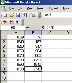 Excel chart screenshot for step 3 