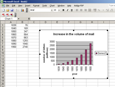 Excel chart screenshot showing finished chart